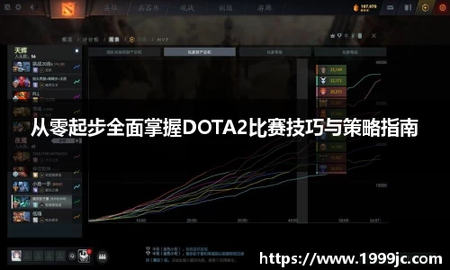 从零起步全面掌握DOTA2比赛技巧与策略指南