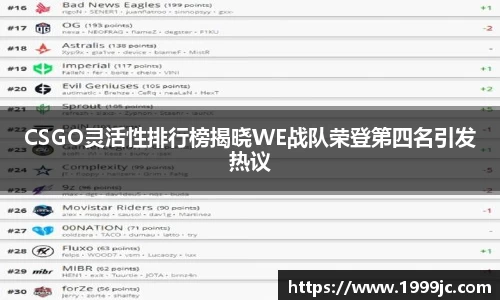CSGO灵活性排行榜揭晓WE战队荣登第四名引发热议
