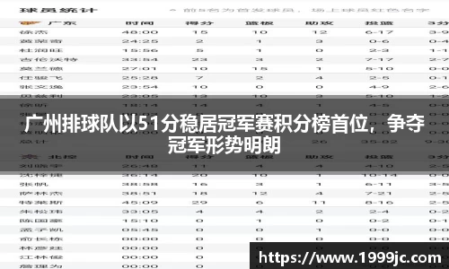 广州排球队以51分稳居冠军赛积分榜首位，争夺冠军形势明朗