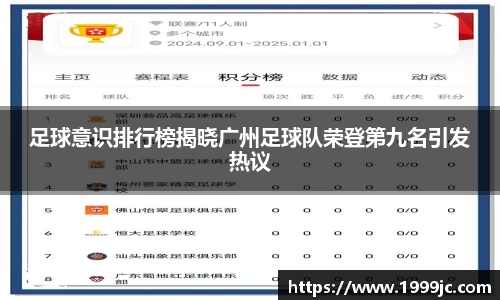 足球意识排行榜揭晓广州足球队荣登第九名引发热议